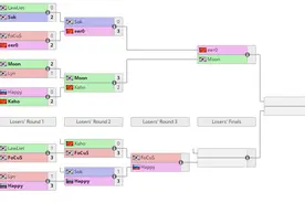 TPL六月赛：卡号惨遭零封，120又要暴打月神了？图片