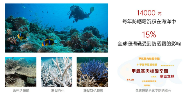 2022年防晒化妆品趋势透露了哪些市场新机遇？