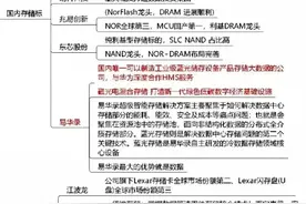 国产存储芯片核心标的名单大汇总图片
