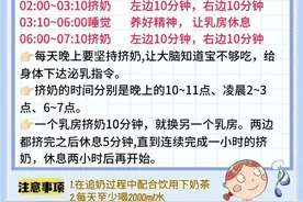 纯干货！追奶从10毫升到2000毫升！产后追奶下奶攻略图片