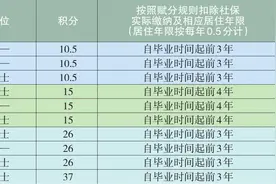 北京积分落户超详细的分数算法图片