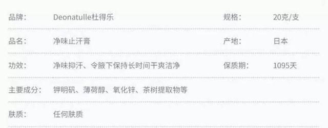 身体乳推荐去狐臭