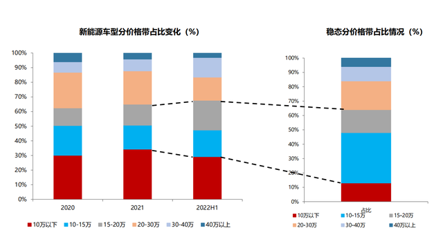 新能源汽车行业深度报告:格局展望,百花齐放,自主全面崛起