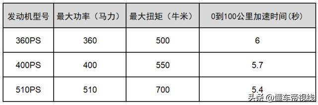 新车｜百万级SUV还能怎样平衡动感和舒适？试驾全新揽胜运动版