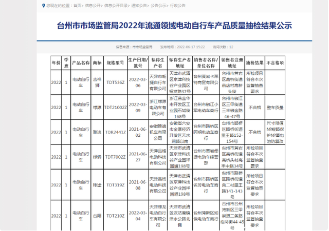 坏消息：多个知名电动车品牌抽检不合格，有质量安全问题，注意了