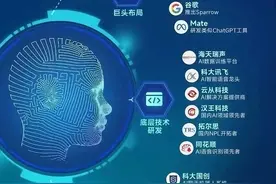 人工智能ChatGPT依然是主线，概念股合集（建议收藏）！图片
