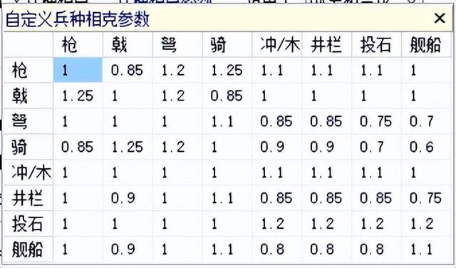 三国志11大浪淘沙势力测评：吕布一个骑兵势力，你敢不敢玩骑兵？