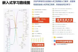 通俗一点讲什么是嵌入式？图片