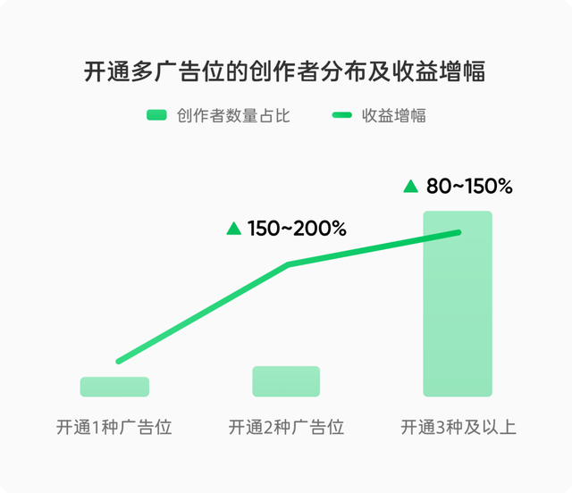 微信公众号留言区广告上线