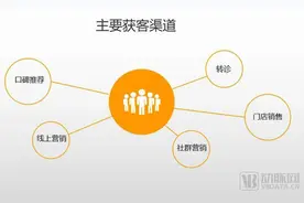 运动康复如何成为下一个医美口腔图片