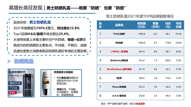 2022���й��󽡿���ҵ�о����棨�����ѡ������ơ���������������