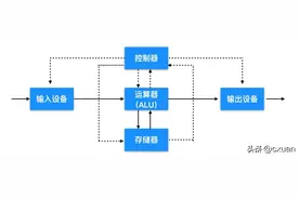 10 分钟入门计算机基础图片