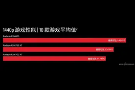数据对比最官方 AMD显卡性能对比上线图片
