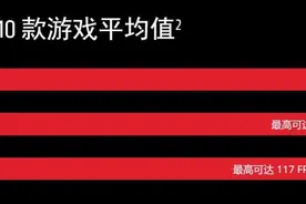 数据对比最官方 AMD显卡性能对比上线图片