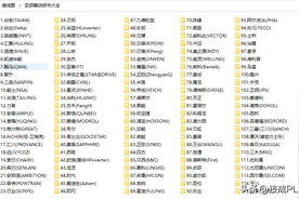 别再到处找变频器说明书了，1120册变频器说明书，打包发送！图片