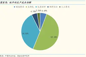 杀牛倒奶？课本上资本主义的反面教材，为何会发生在中国？图片