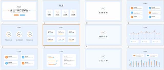 看了32岁经理写的市场分析PPT报告,难怪人家能拿年薪30w