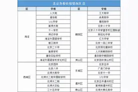 人大附、清华附等40余所学校住宿实景图，你更向往哪所？图片