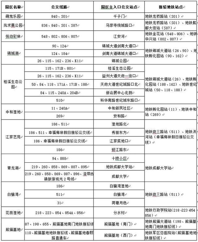 公园上新！成都高新6座公园珠连成串