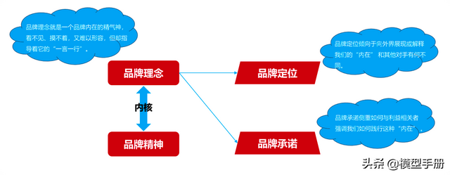 30个经典营销概念,告诉你品牌经久不衰的秘密