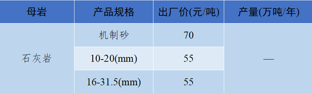 砂石骨料最新报价