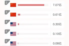 国产数据库傲立世界之巅！腾讯云数据库TDSQL性能刷新世界纪录图片