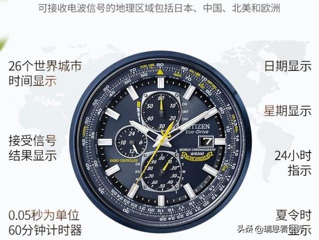 ����ȫ��������������ʹ��Blue Angels��ȫϵ����ǿ����