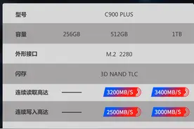 1TB才200多块？白菜固态能买吗？收好这份「特价固态入手攻」图片