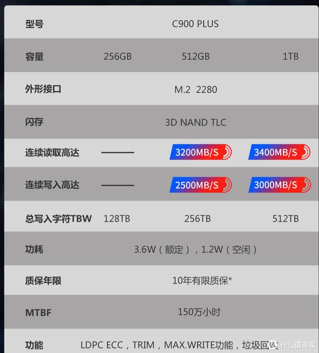 1TB才200多块？白菜固态能买吗？收好这份「特价固态入手攻」