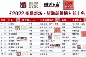 2022胡润慈善榜发布！闽商占据前十名近半席位图片