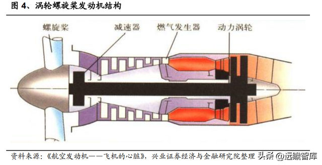 国防军工行业：航空发动机可靠性规律研究及海外案例分析
