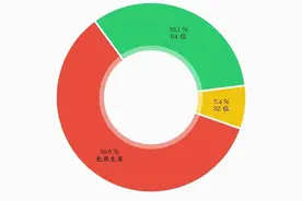一款可以查看和统计 32位 64位应用的小神器LibChecker图片