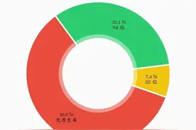 一款可以查看和统计 32位 64位应用的小神器LibChecker图片