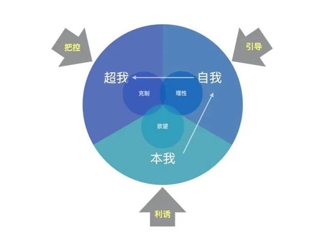 如何运用好情绪价值，让你的爱情事业双丰收？