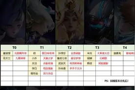 典藏排行：九霄神辉荣登T0，鸣剑曳影口碑逆转，弑枪猎影排第几？图片