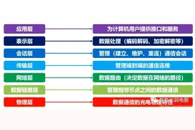 36张图详解计算机网络知识点，值得收藏学习！图片