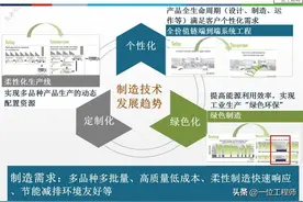 怎样才算智能制造？智能制造的8大核心，10大发展方向图片