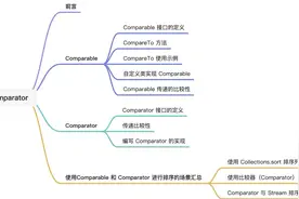 Java 中那些绕不开的内置接口——Comparable 和 Comparator图片