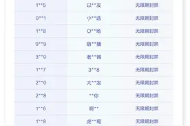 抖音严厉打击网络诈骗行为的公告（三）图片