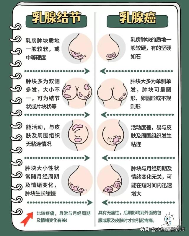 乳腺增生结节忌吃什么 2026年乳腺增生结节忌吃什么水果
