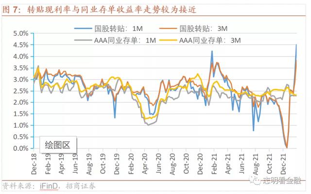 贴息截止日期是什么意思(如何解读票据转贴现利率) 贴息截止日期是什么意思(如何解读票据转贴现利率)