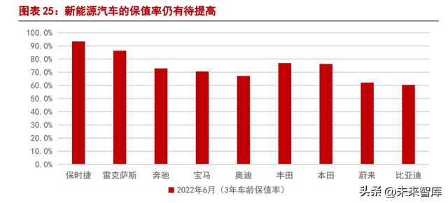 新能源汽车行业分析:行业黄金时代已到来,国产新势力乘风起航
