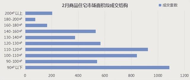 市场分析丨短期内市场仍以去库存为主,热门板块回升空间大