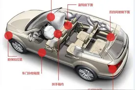 怎么检查车里是否有窃听定位设备？图片
