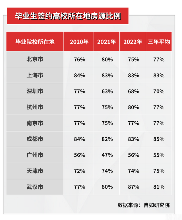 北上仍稳居榜首、汉蓉成后起之秀，住得好成城市人才核心吸引力