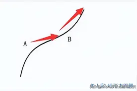 奇妙的“美人肩”形态图片