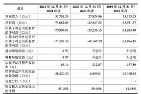 树根互联回复问询，3年亏损超13亿，梁稳根之子梁在中担任董事长图片