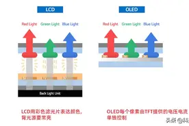 LCD、OLED、LED，一文优缺点全解析图片