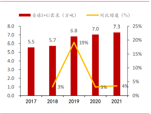 梅花生物—苏、赖氨酸全球龙头，受益于豆粕减量替代提速