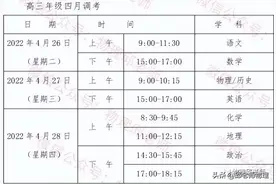 第七届湖北省高三（4月）调研模拟考试划线及部分学校成绩情况图片
